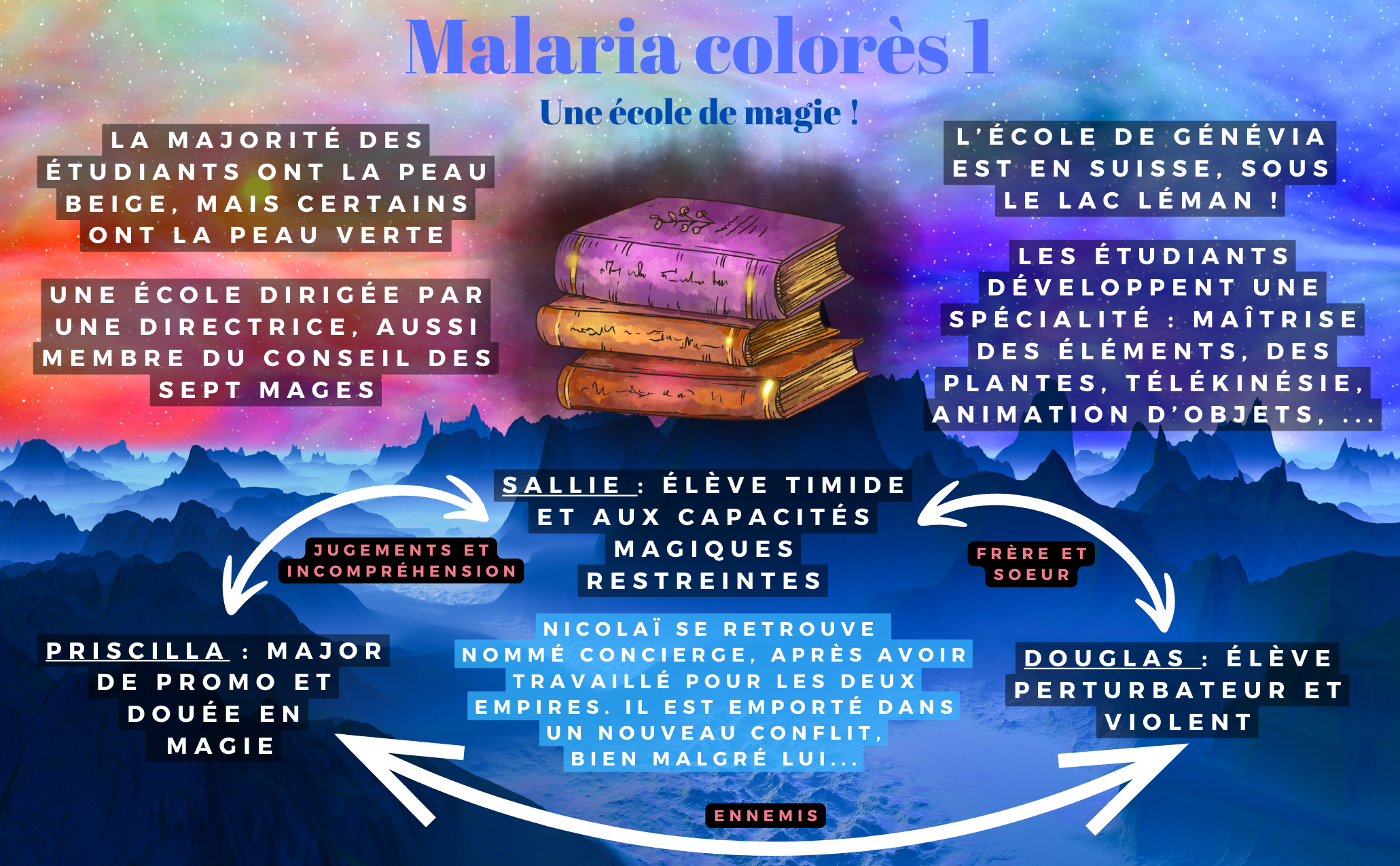 malaria colores amazon 3