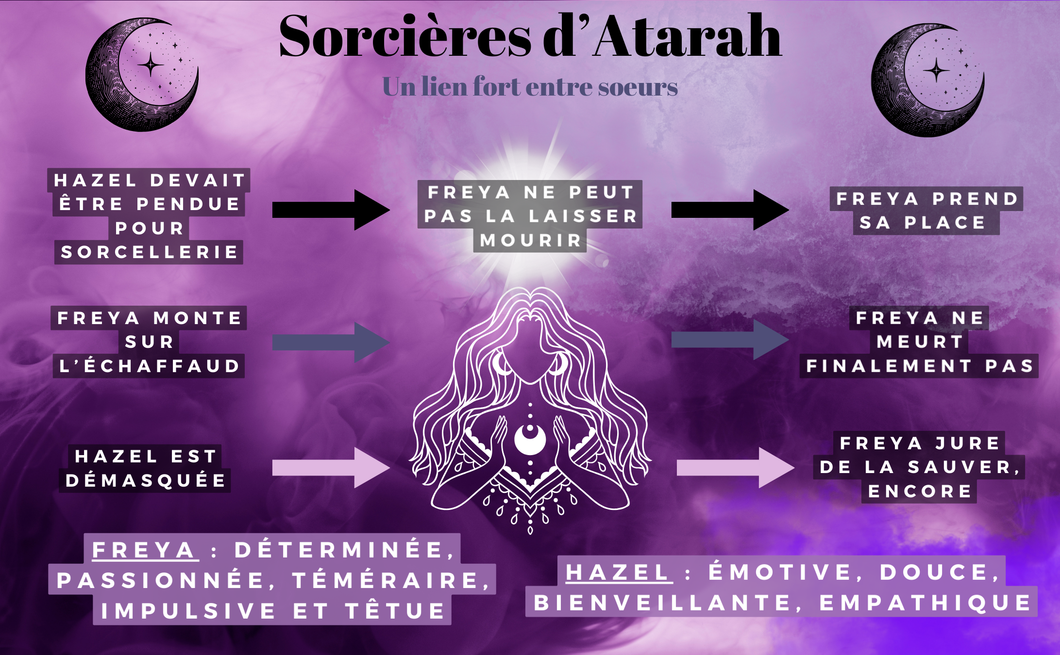 Sorcières d'Atarah amazon A 2